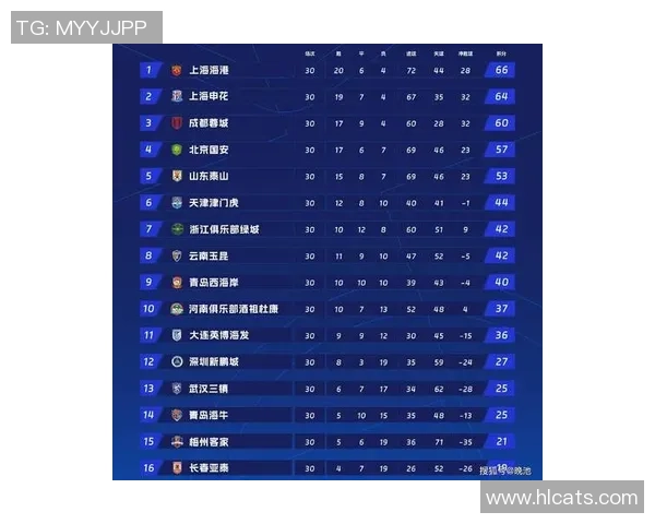 上海足球队荣登足球节奏排行榜第七名引发热议 上海足球队荣登足球节奏排行榜第七名引发热议