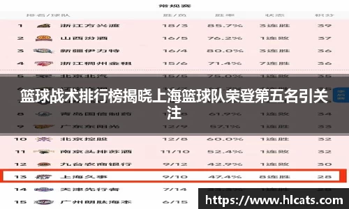 篮球战术排行榜揭晓上海篮球队荣登第五名引关注