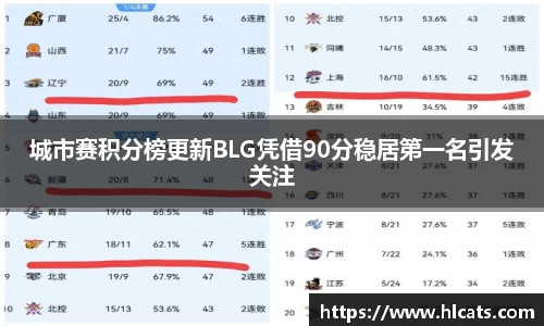 城市赛积分榜更新BLG凭借90分稳居第一名引发关注