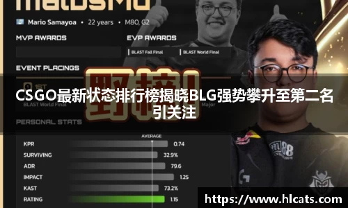 CSGO最新状态排行榜揭晓BLG强势攀升至第二名引关注